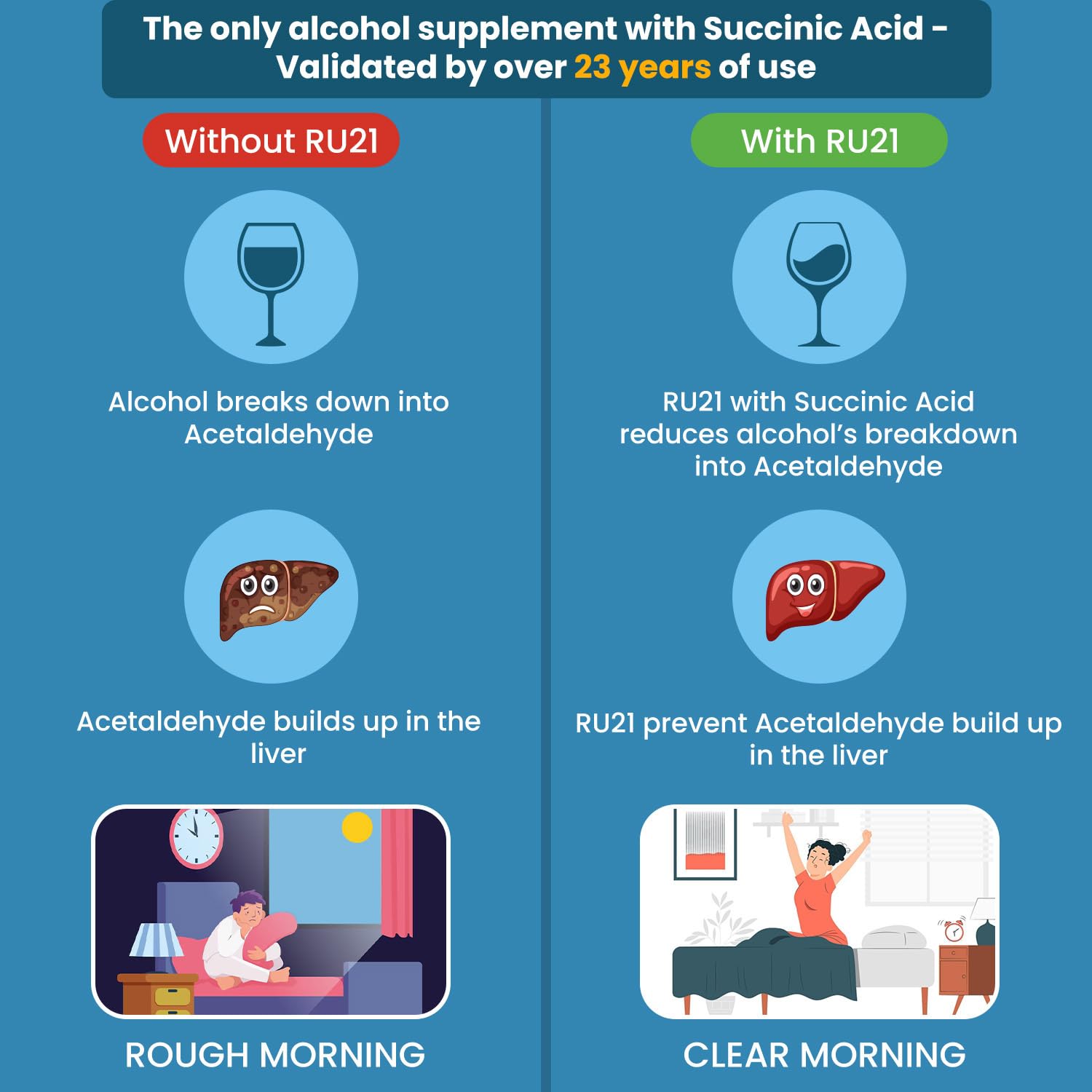 RU-21 Alcohol Support Supplement ingredients list