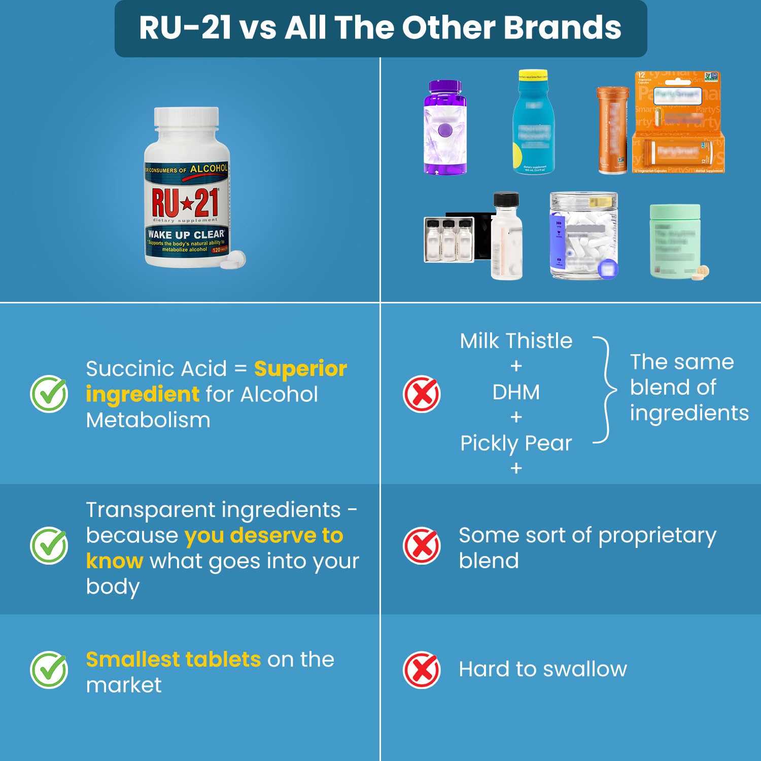 RU-21 Alcohol Support Supplement packaging