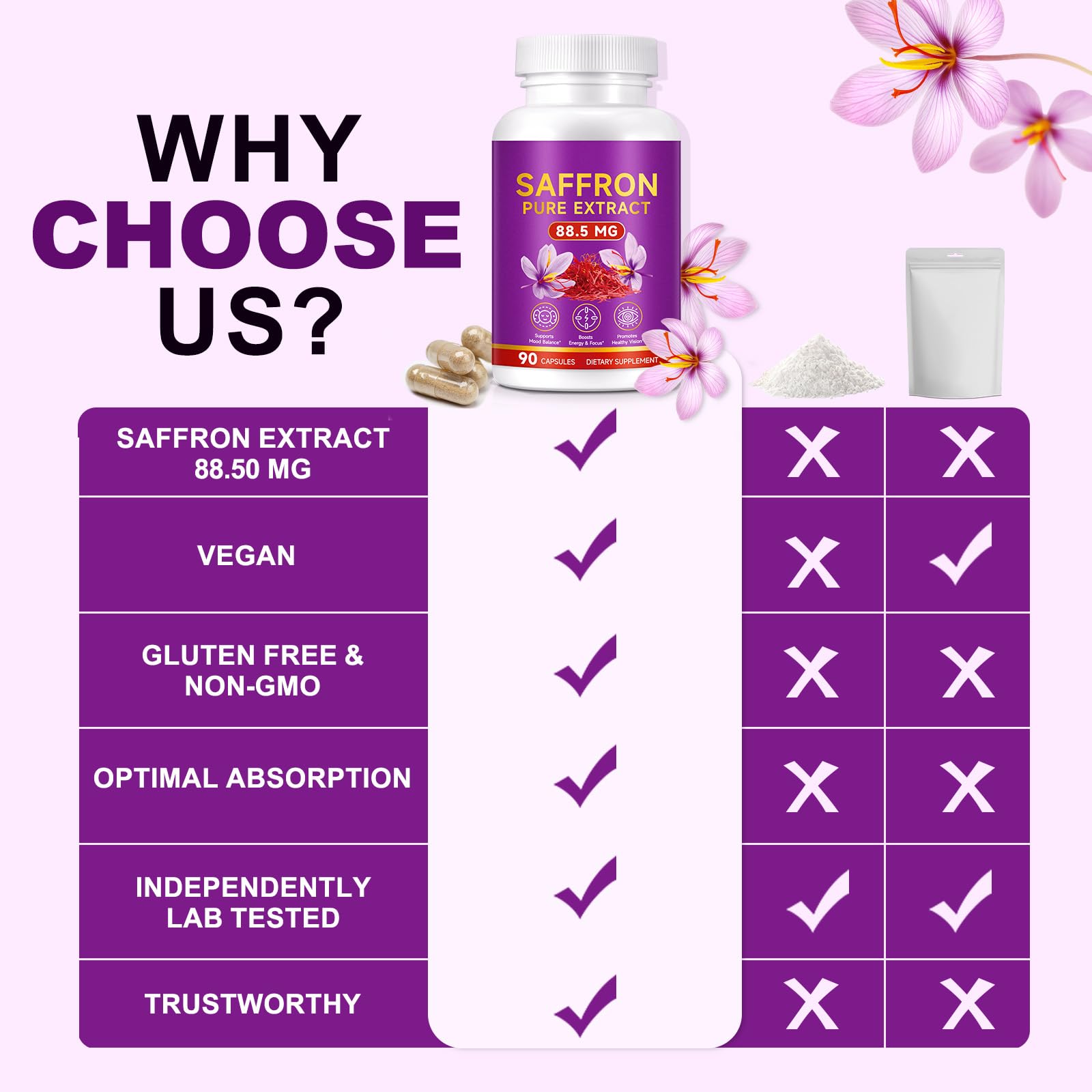 Ruduwu Saffron Supplement side view with capsule details
