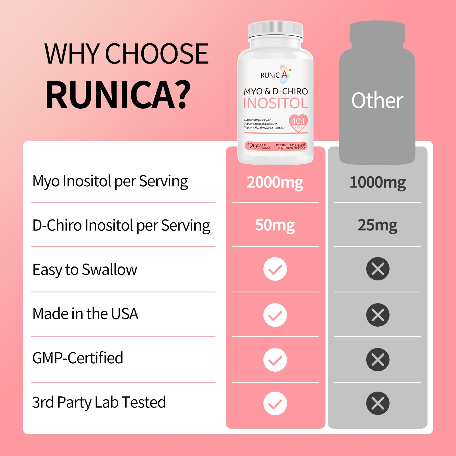 RUNICA Inositol Supplement 2000mg Myo-Inositol with D-Chiro Inositol