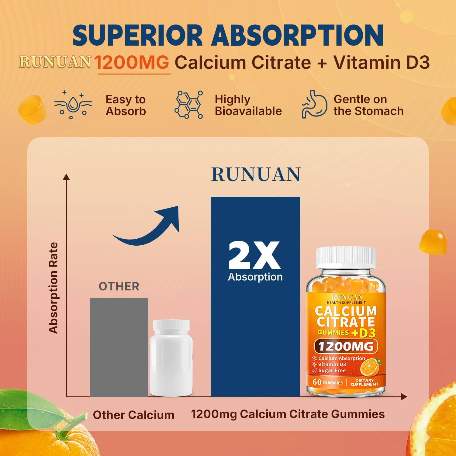RUNUAN Calcium Citrate Gummies side view of packaging