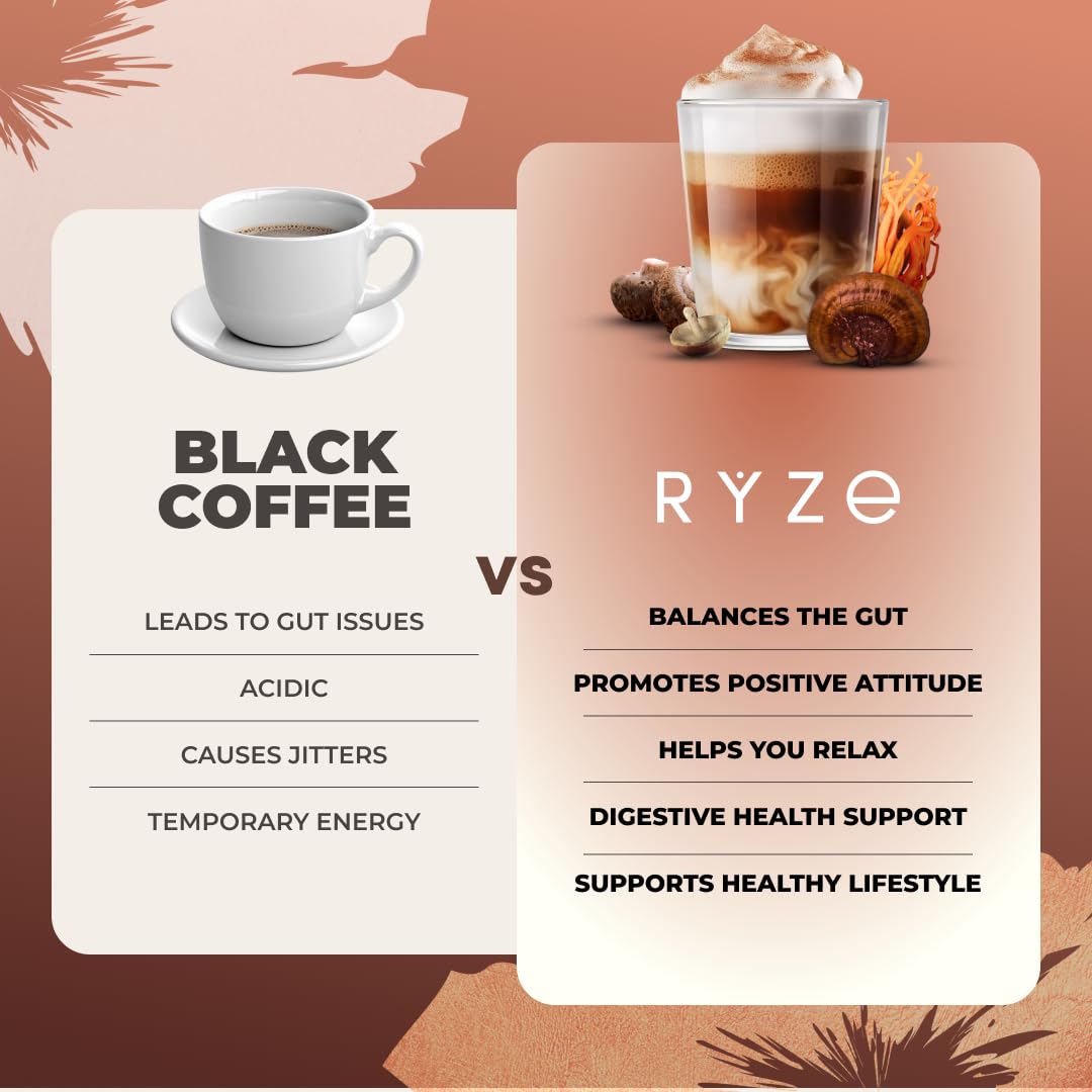RYZE SUPERFOODS Mushroom Dark Roast Coffee with coffee beans