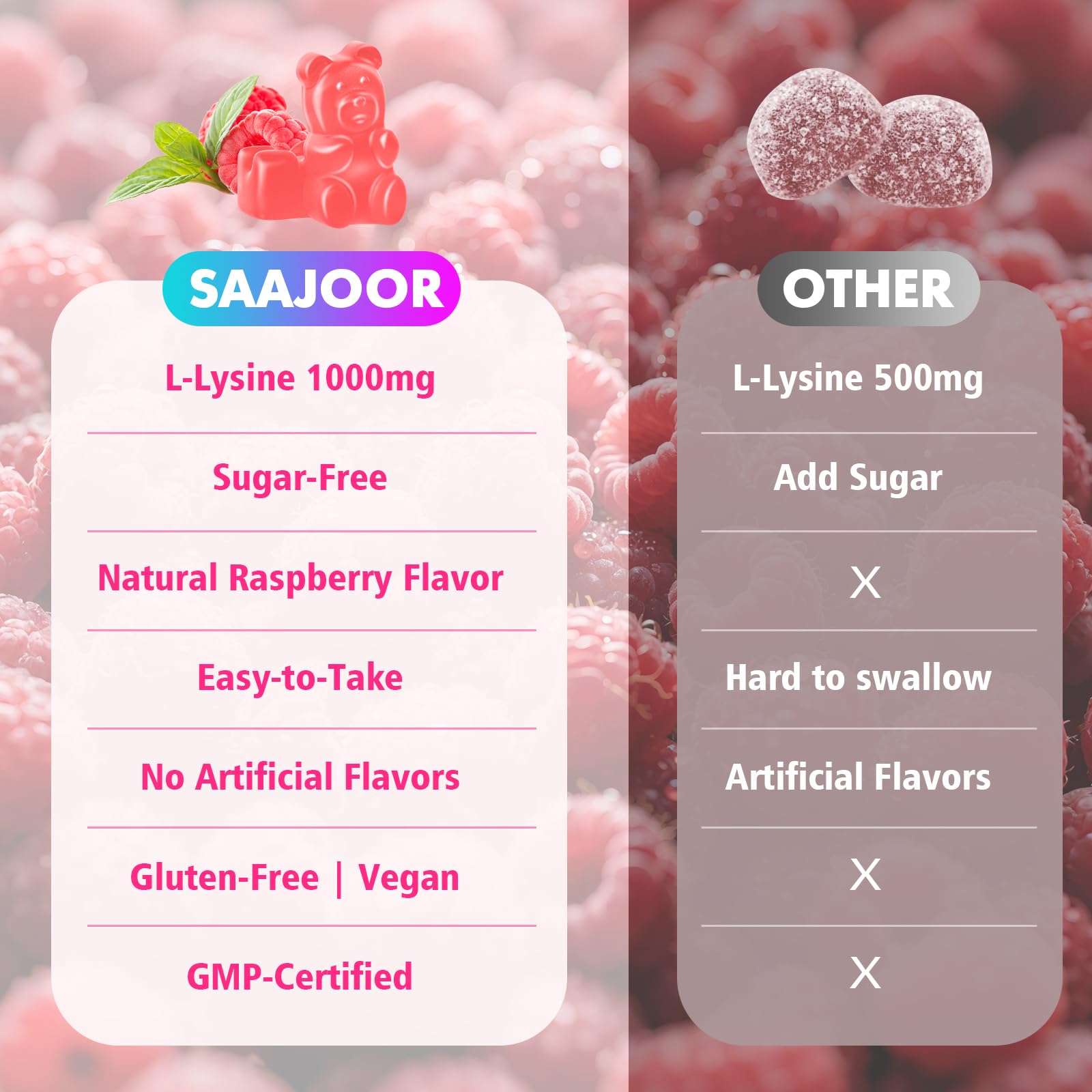 Saajoor L-Lysine Gummies packaging side view