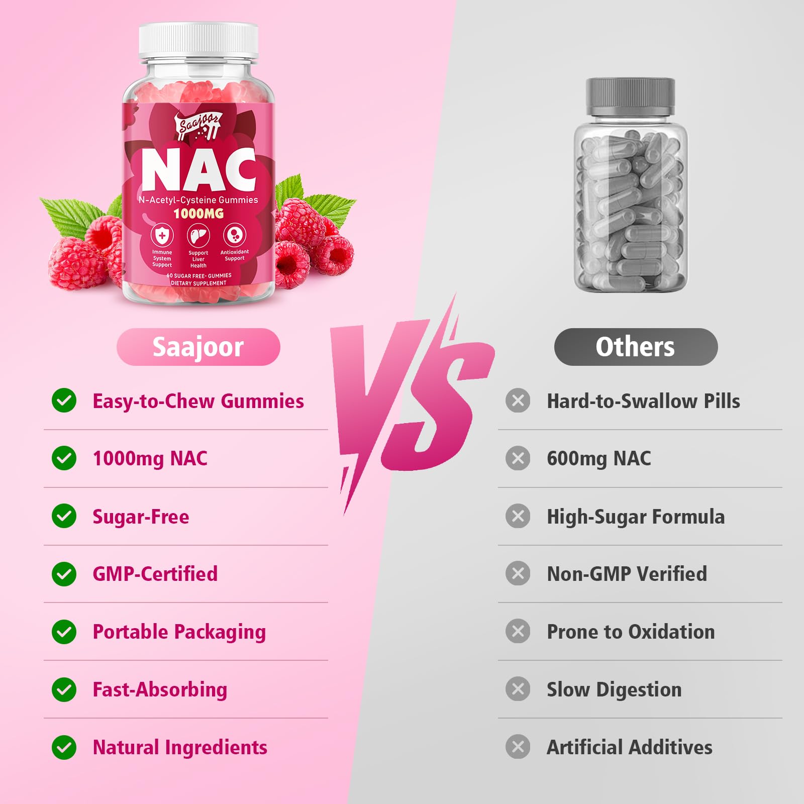 Saajoor NAC Gummies 1000mg with ingredients list