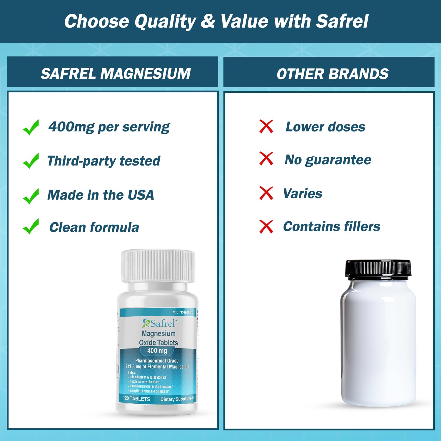 Safrel Magnesium Tablets 400mg on a wooden table