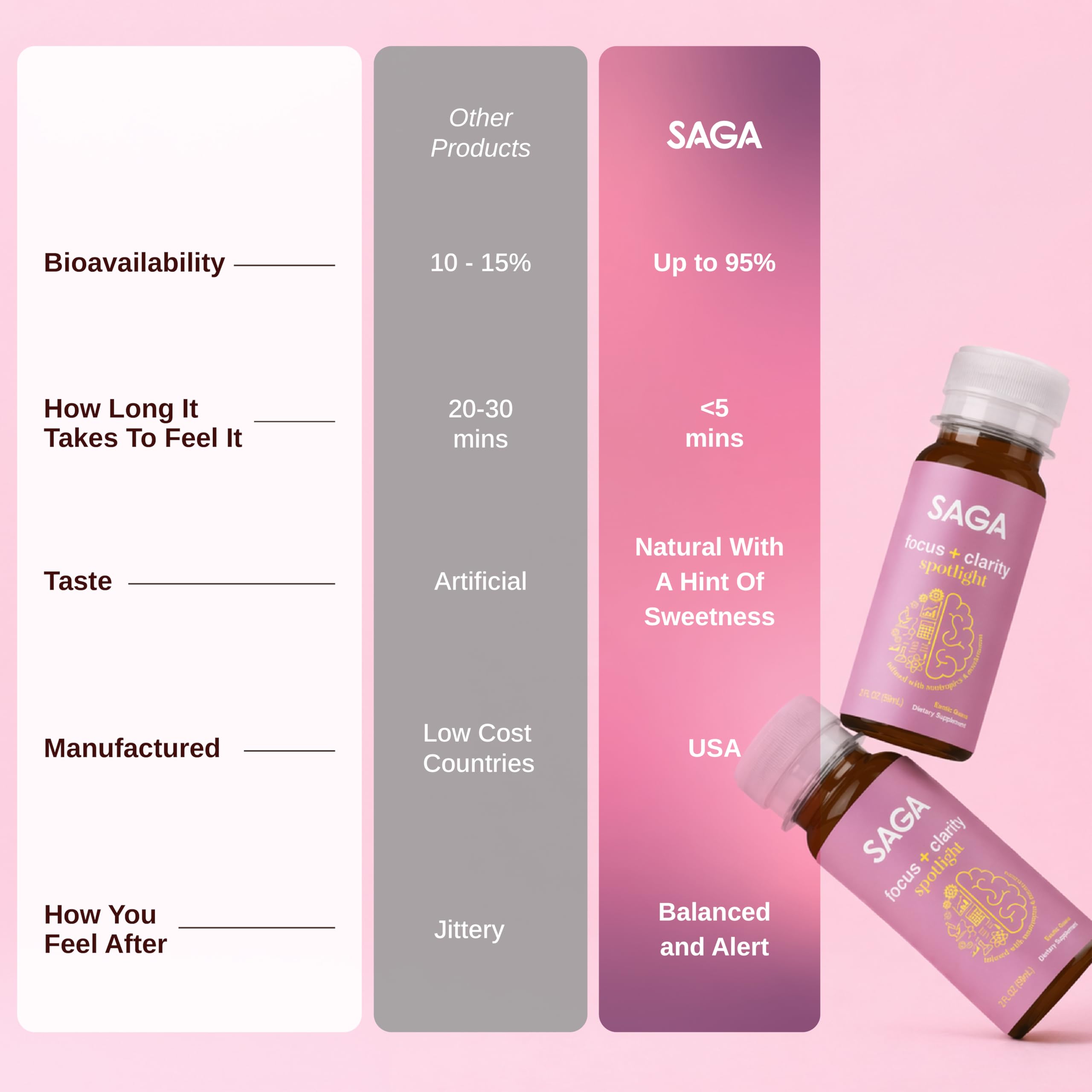 SAGA Mushroom Focus Supplement ingredients list close-up