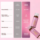 SAGA Mushroom Focus Supplement ingredients list close-up