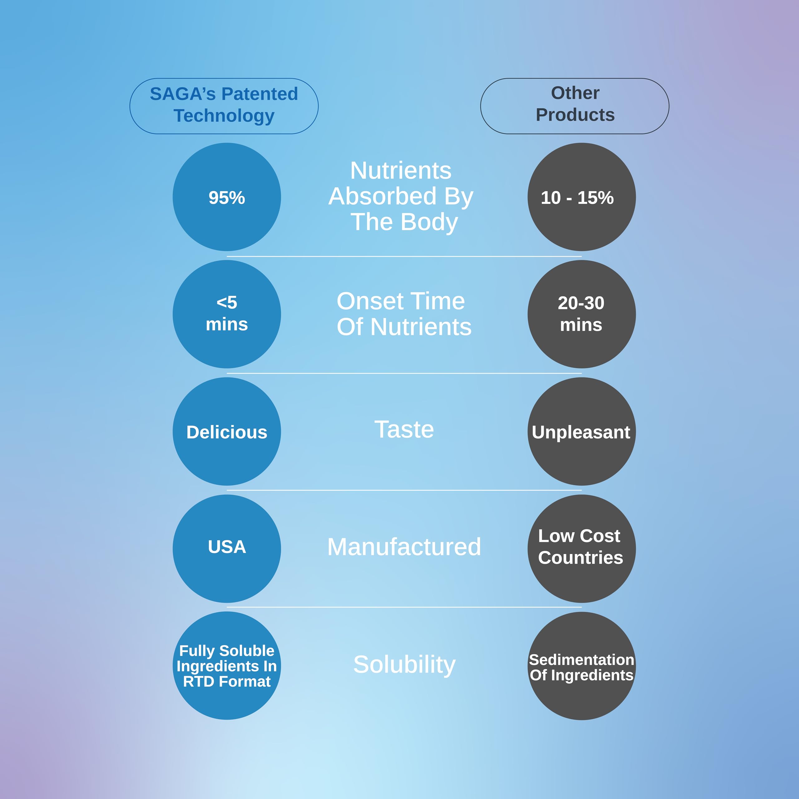 SAGA Serenity daily wellness Shots nutritional information