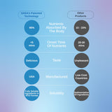 SAGA Serenity daily wellness Shots nutritional information