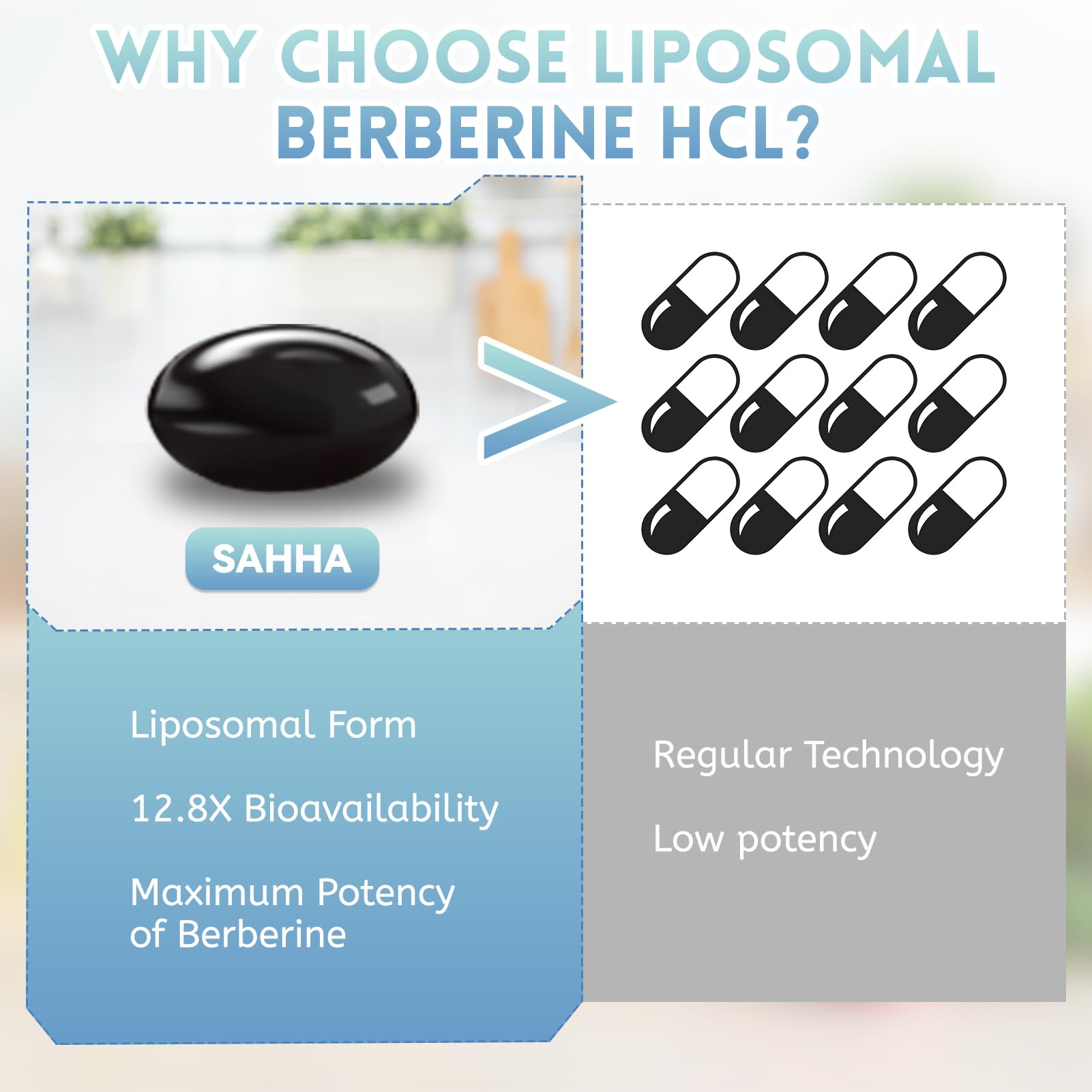 Sahha Liposomal Berberine 91g side view