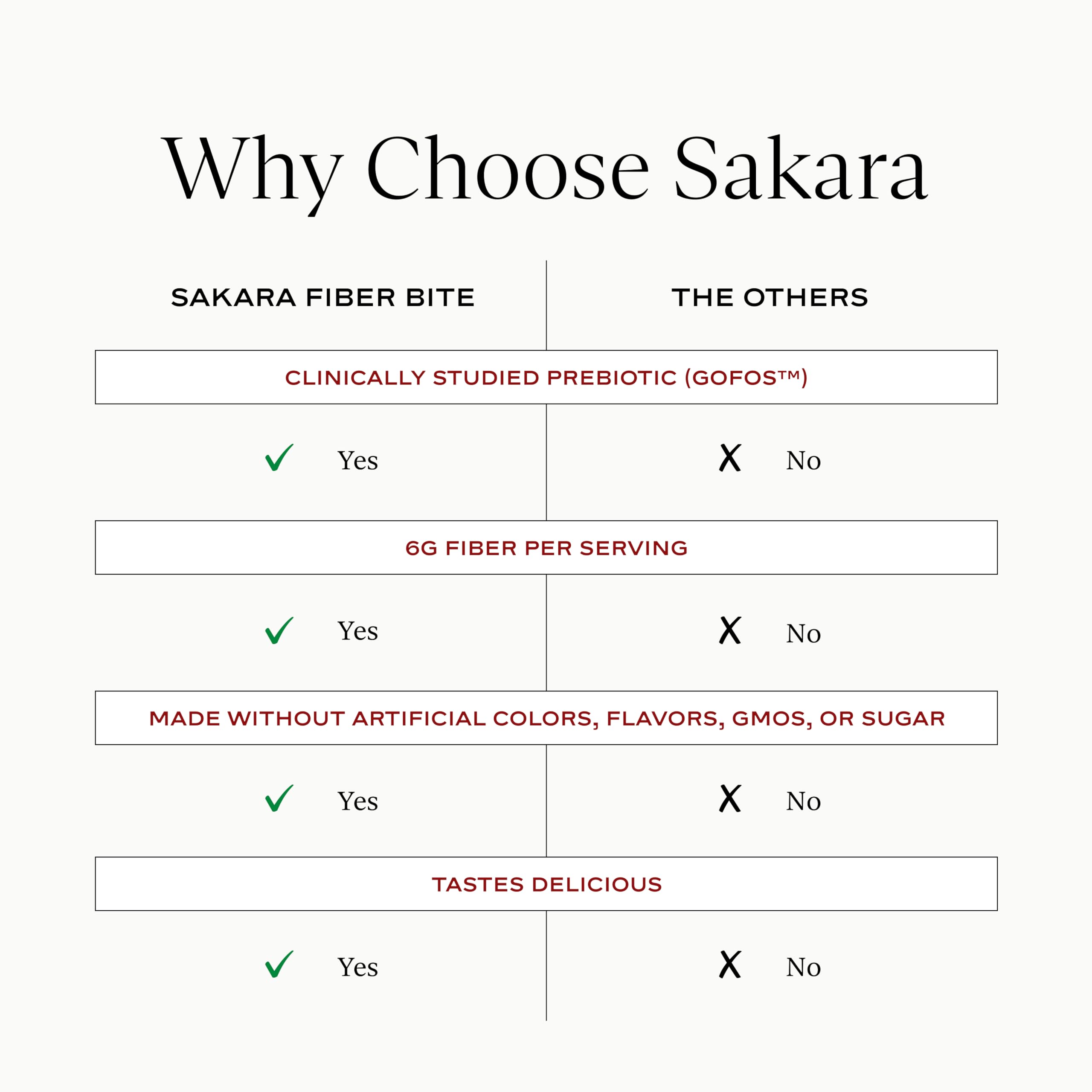 SAKARA Daily Fiber Gummies with a glass of water