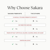 SAKARA Daily Fiber Gummies with a glass of water