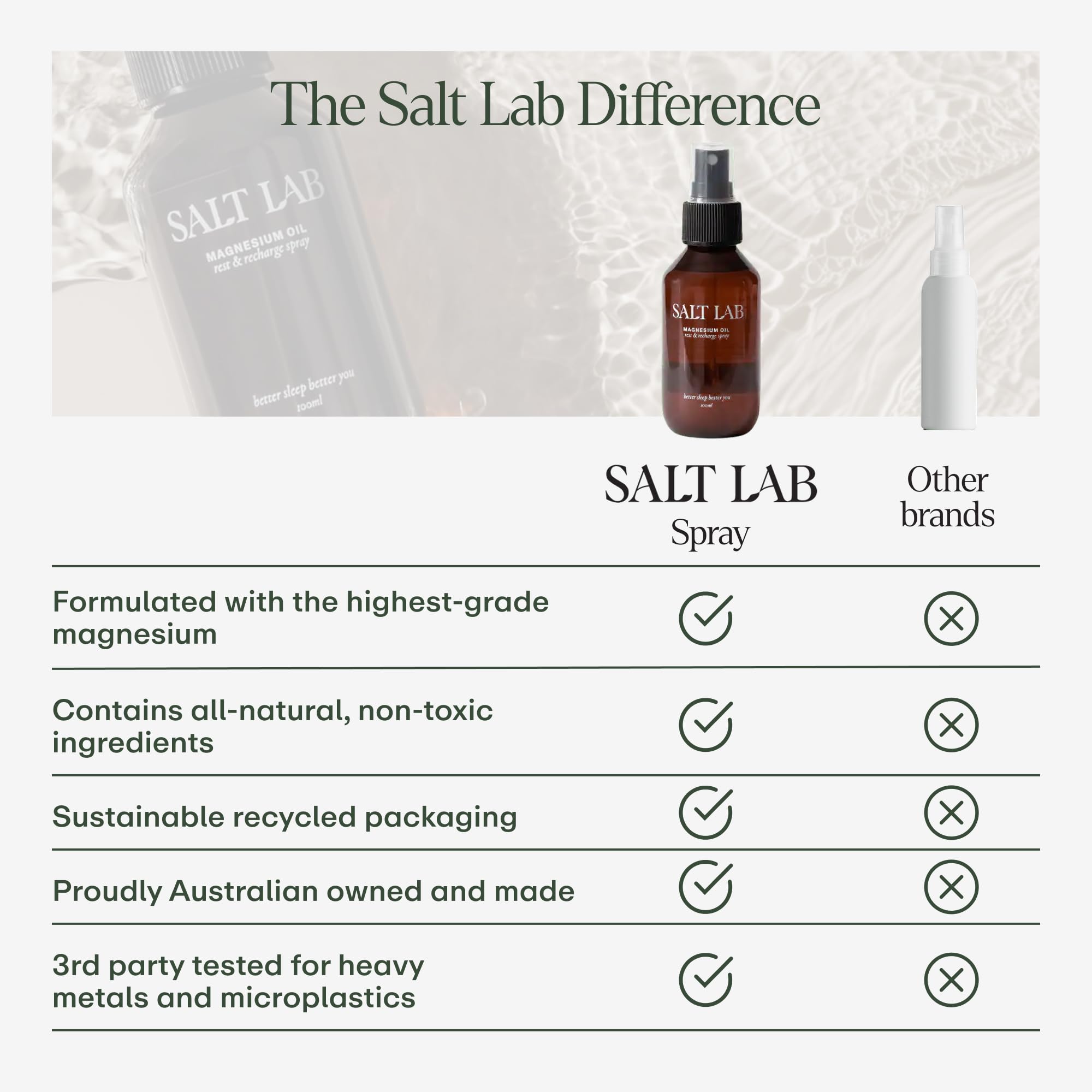 SALT LAB Magnesium Oil Spray 150g application on skin