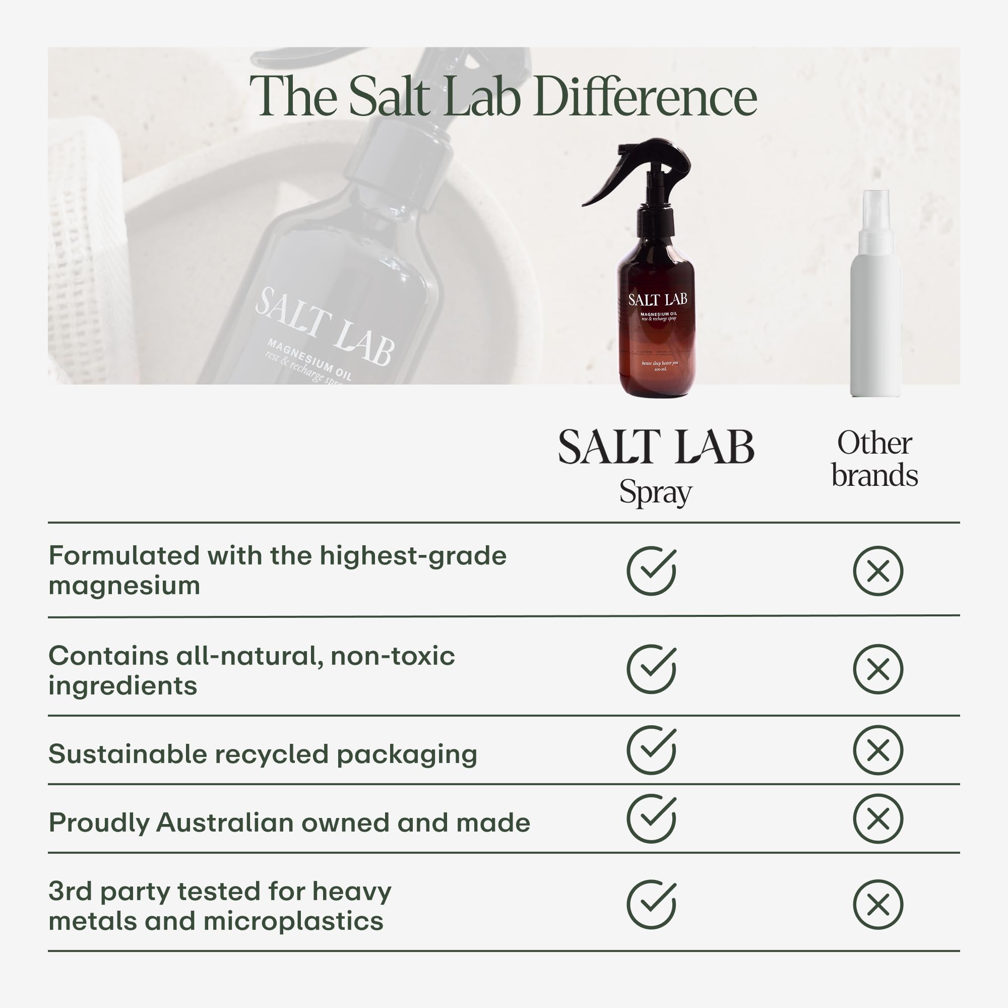 SALT LAB Magnesium Oil Spray 200g close-up of nozzle
