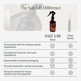 SALT LAB Magnesium Oil Spray 200g close-up of nozzle