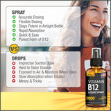Salt Lake Supplements B12 Liquid Spray back view with ingredient list