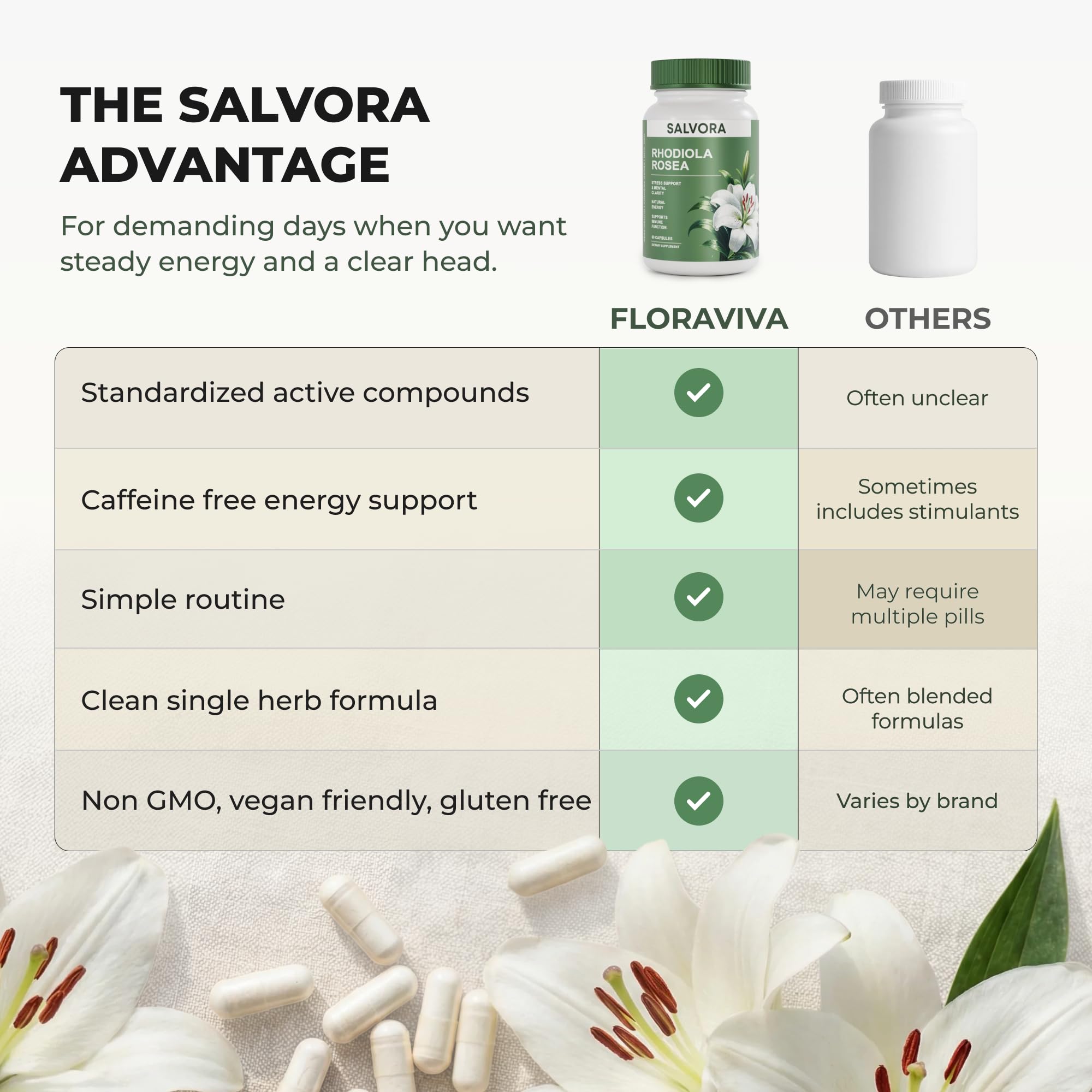 Salvora Rhodiola Rosea Herbal Supplement bottle back view