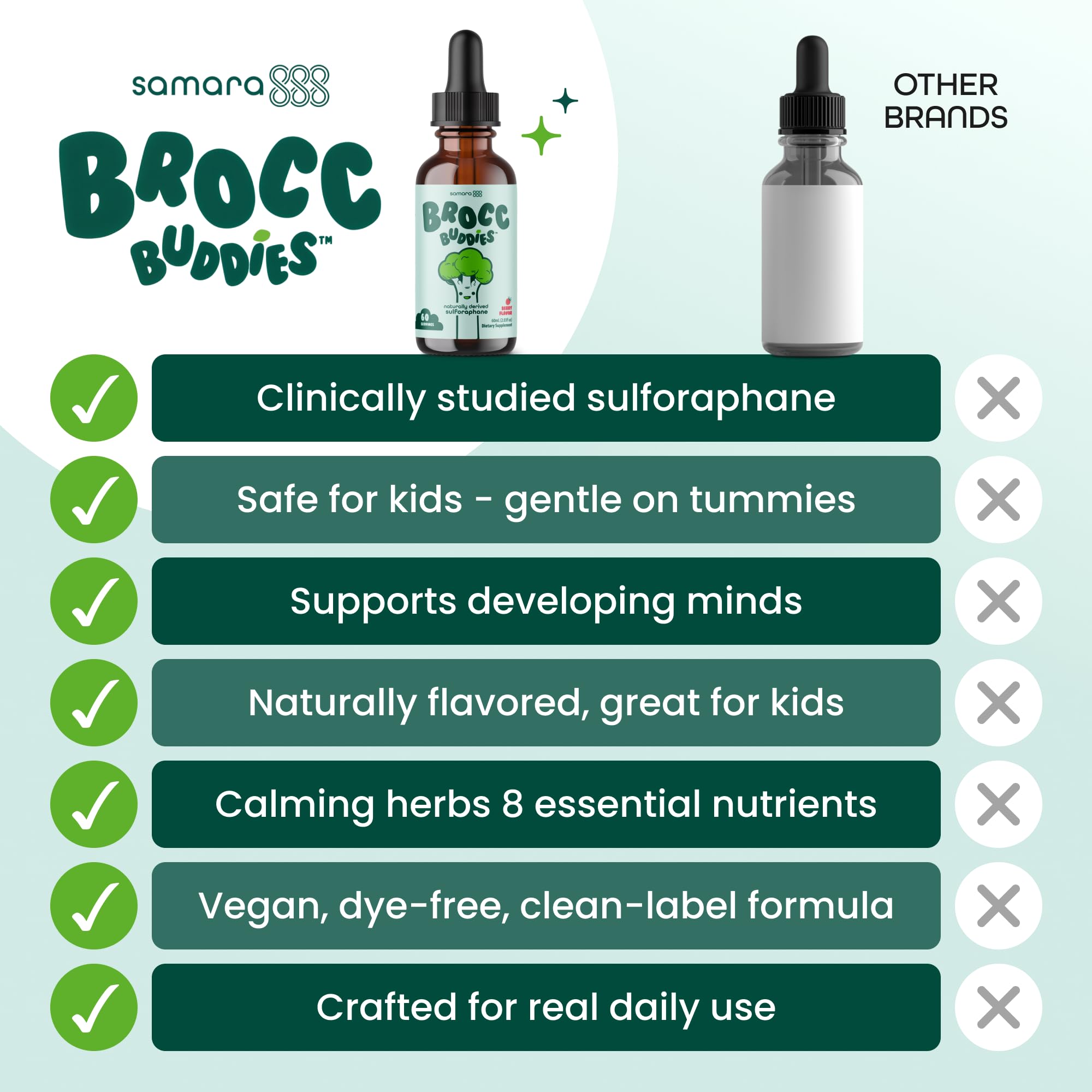 Samara 888 Bacopa Monnieri Liquid Supplement packaging