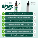 Samara 888 Bacopa Monnieri Liquid Supplement packaging