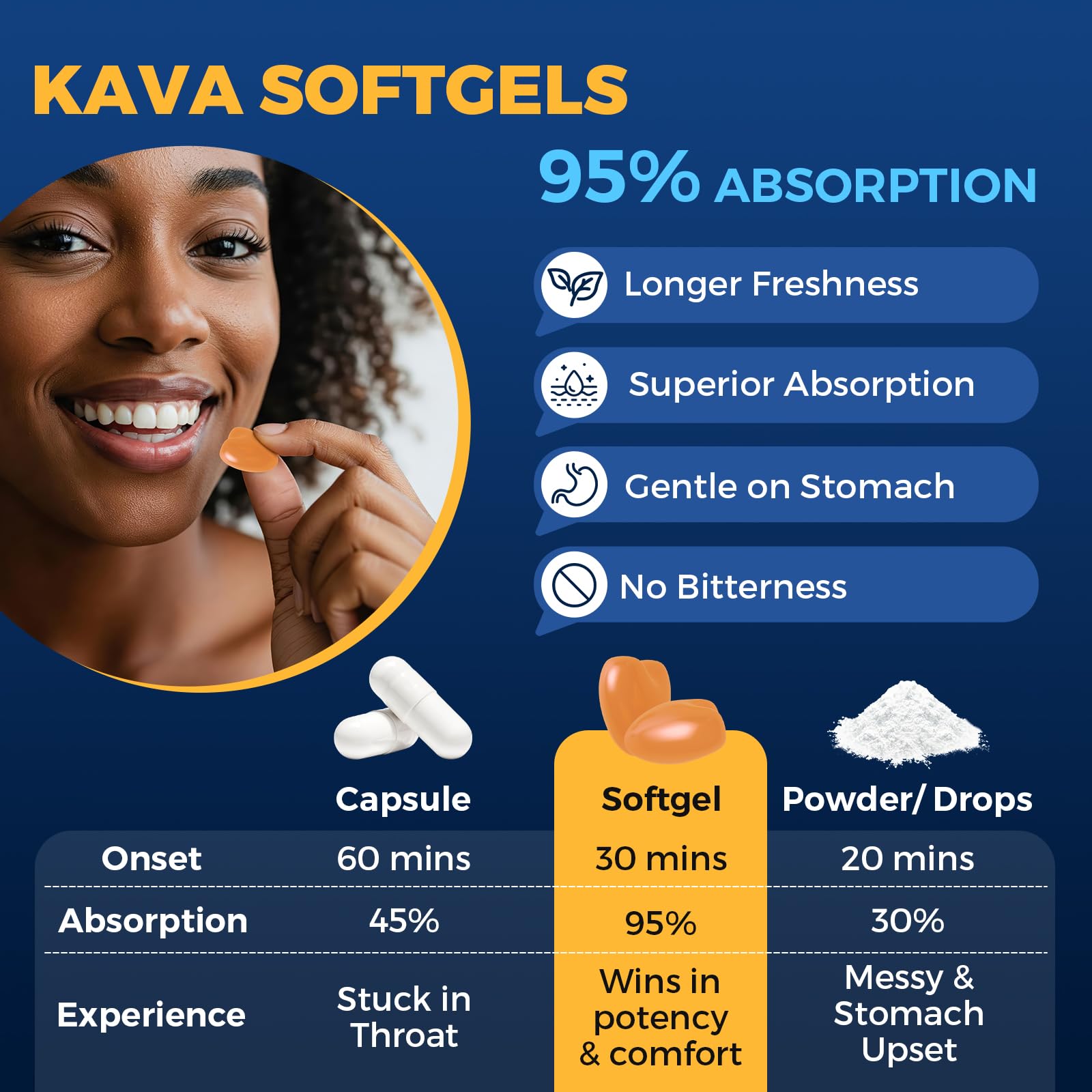Samarogen Kava Kava Supplement with herbal ingredients