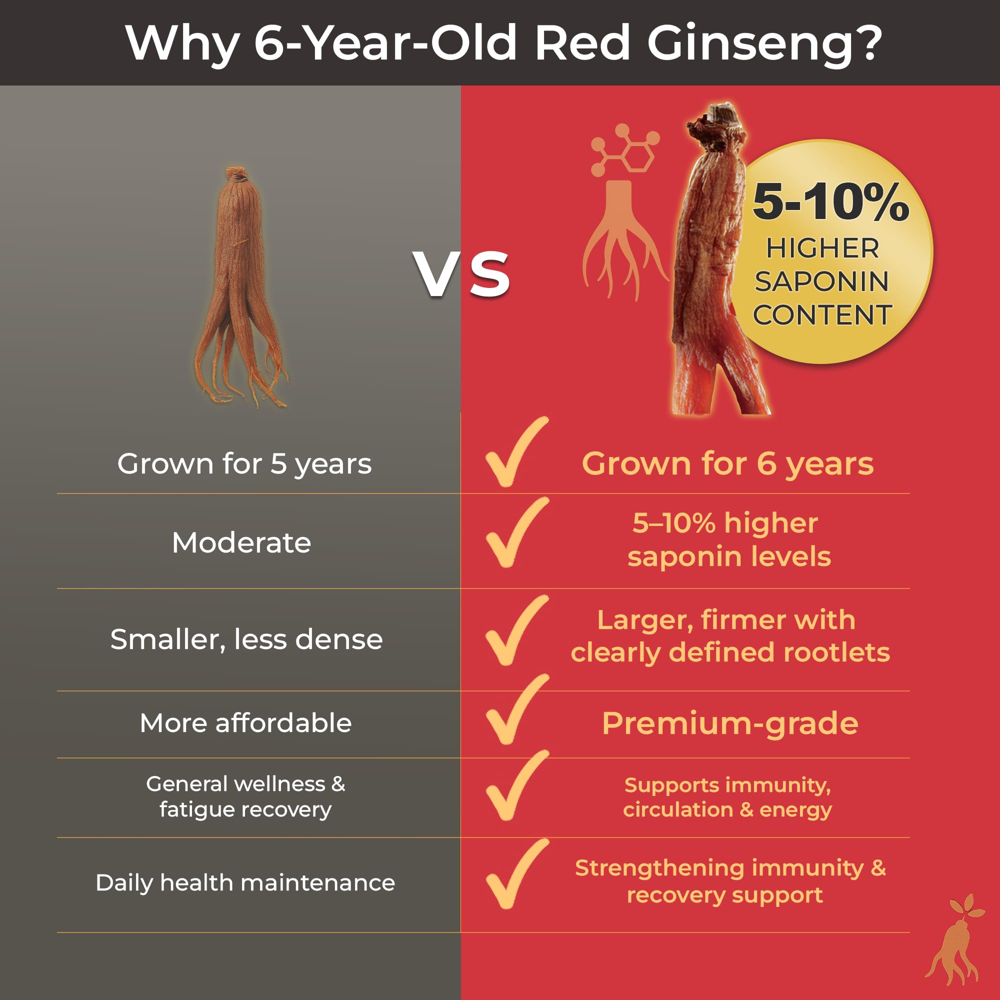 SAMSIDAE Korean Red Ginseng Drink back view with nutritional information