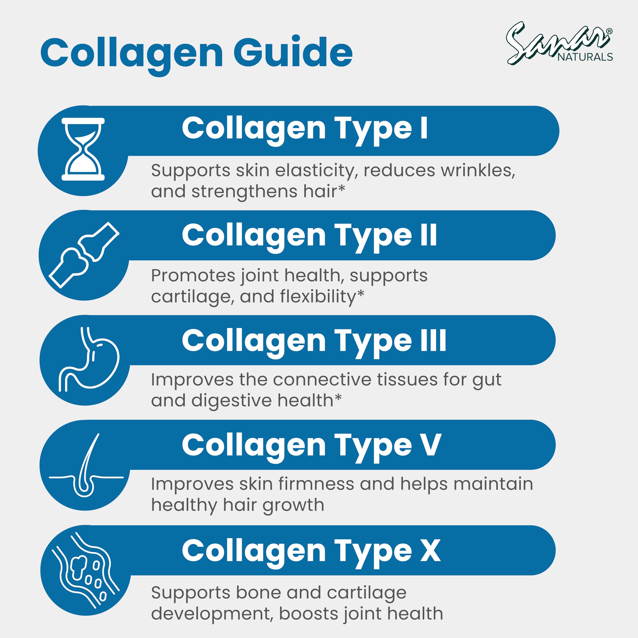 Sanar Naturals Multi Collagen Complex ingredients list