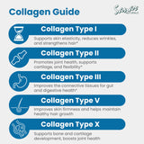 Sanar Naturals Multi Collagen Complex ingredients list