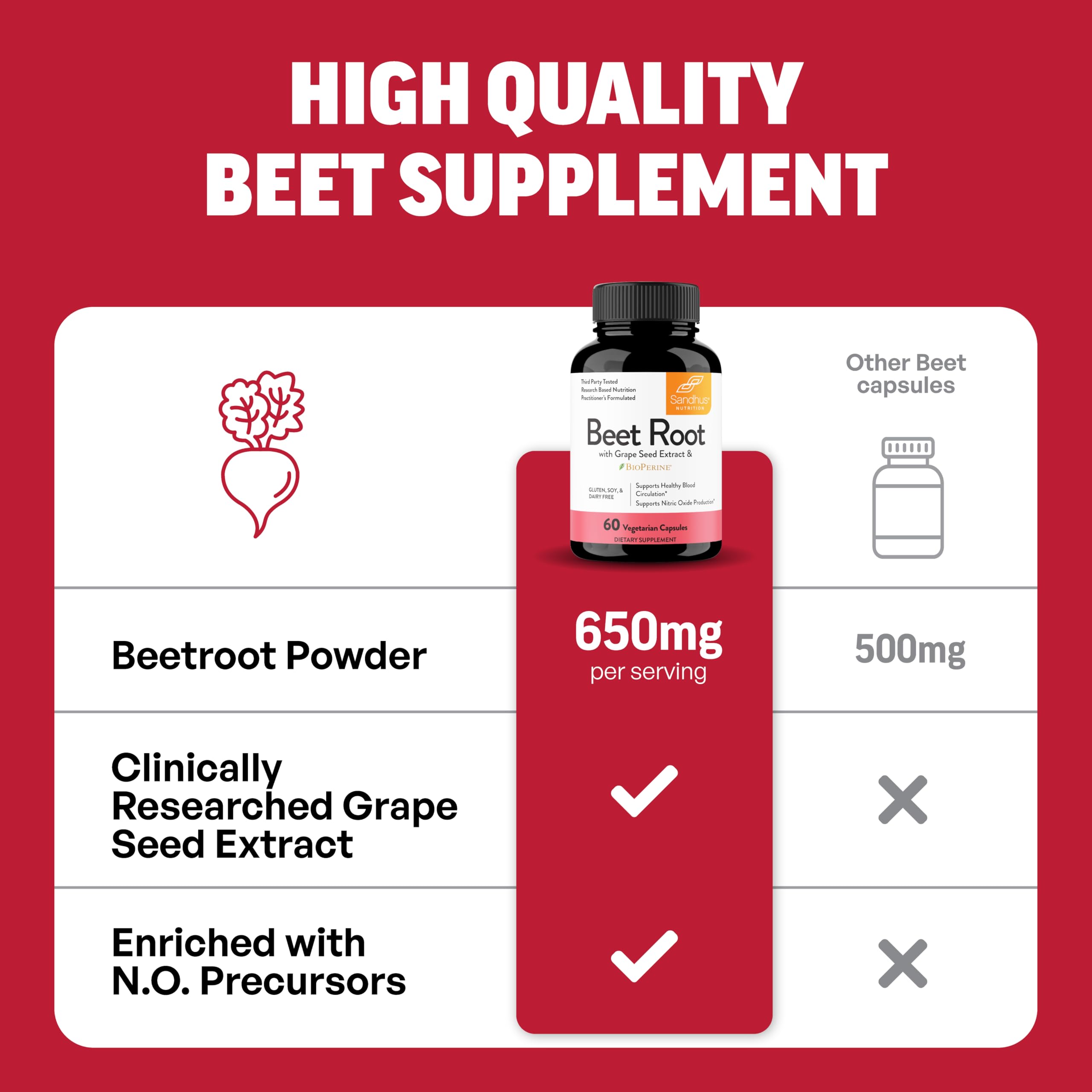 Sandhu's Beet Root Powder Capsules with other health supplements