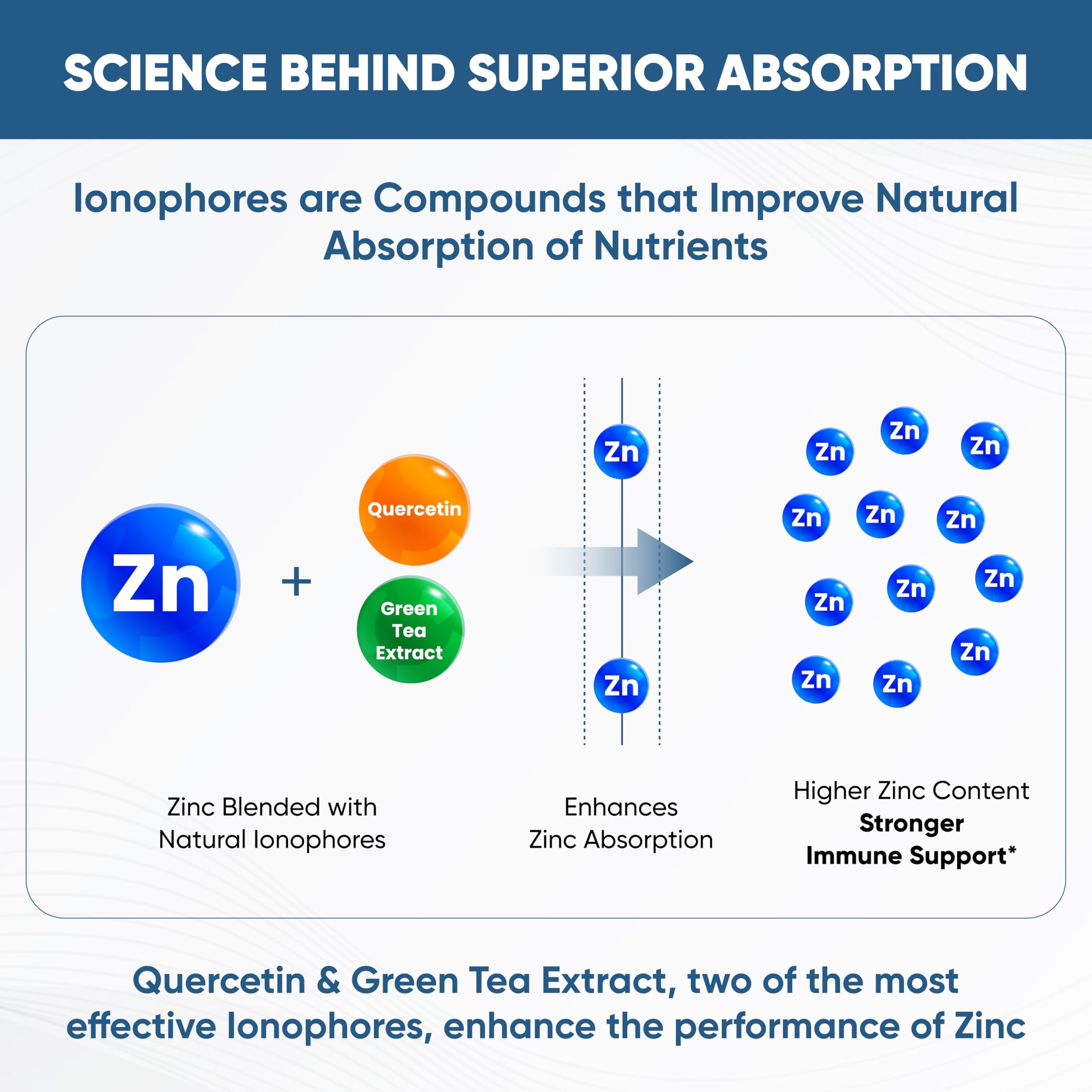Sandhu's BioZnq Zinc Supplement side view with label
