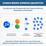 Sandhu's BioZnq Zinc Supplement side view with label