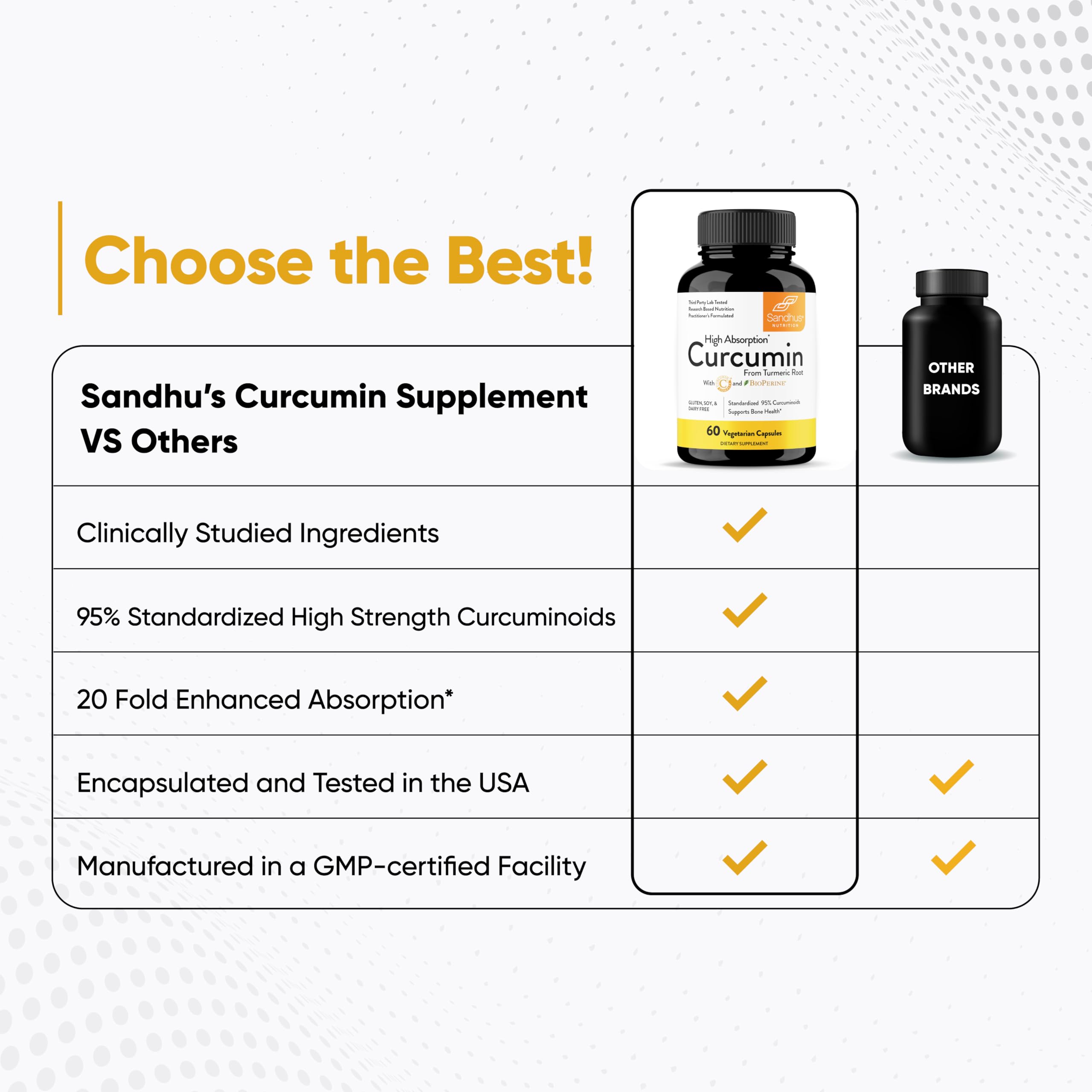 Sandhu's Curcumin C3 Complex 500mg supplement bottle with measuring spoon