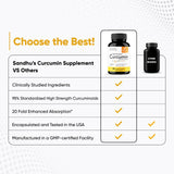 Sandhu's Curcumin C3 Complex 500mg supplement bottle with measuring spoon