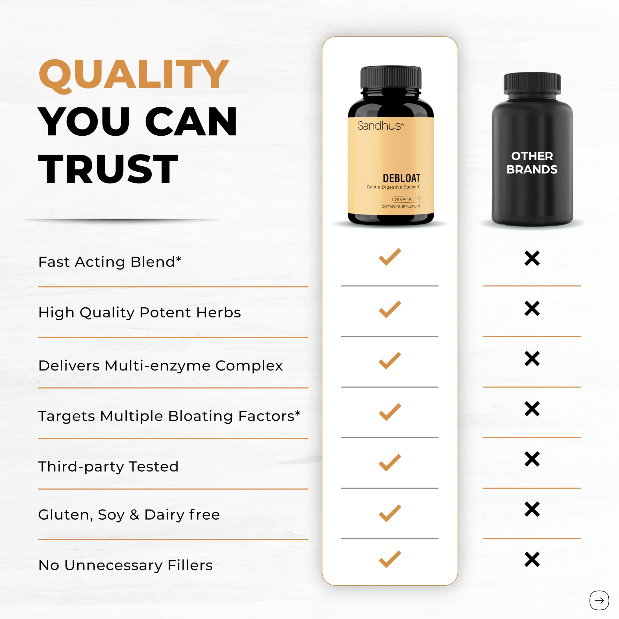 Sandhu's Debloat Herbal Supplement capsules in hand