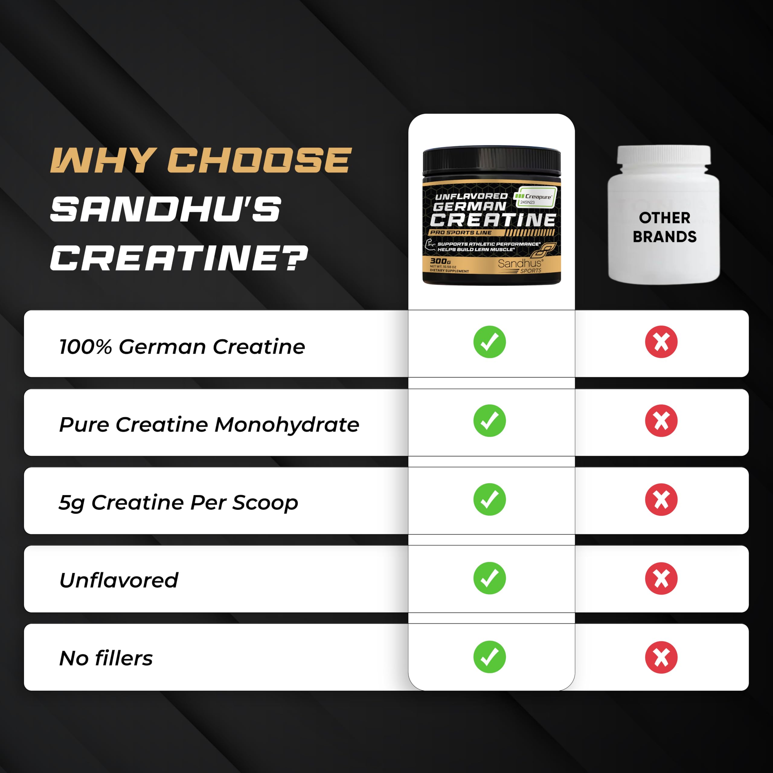 Sandhu's German Creatine Monohydrate on a gym table