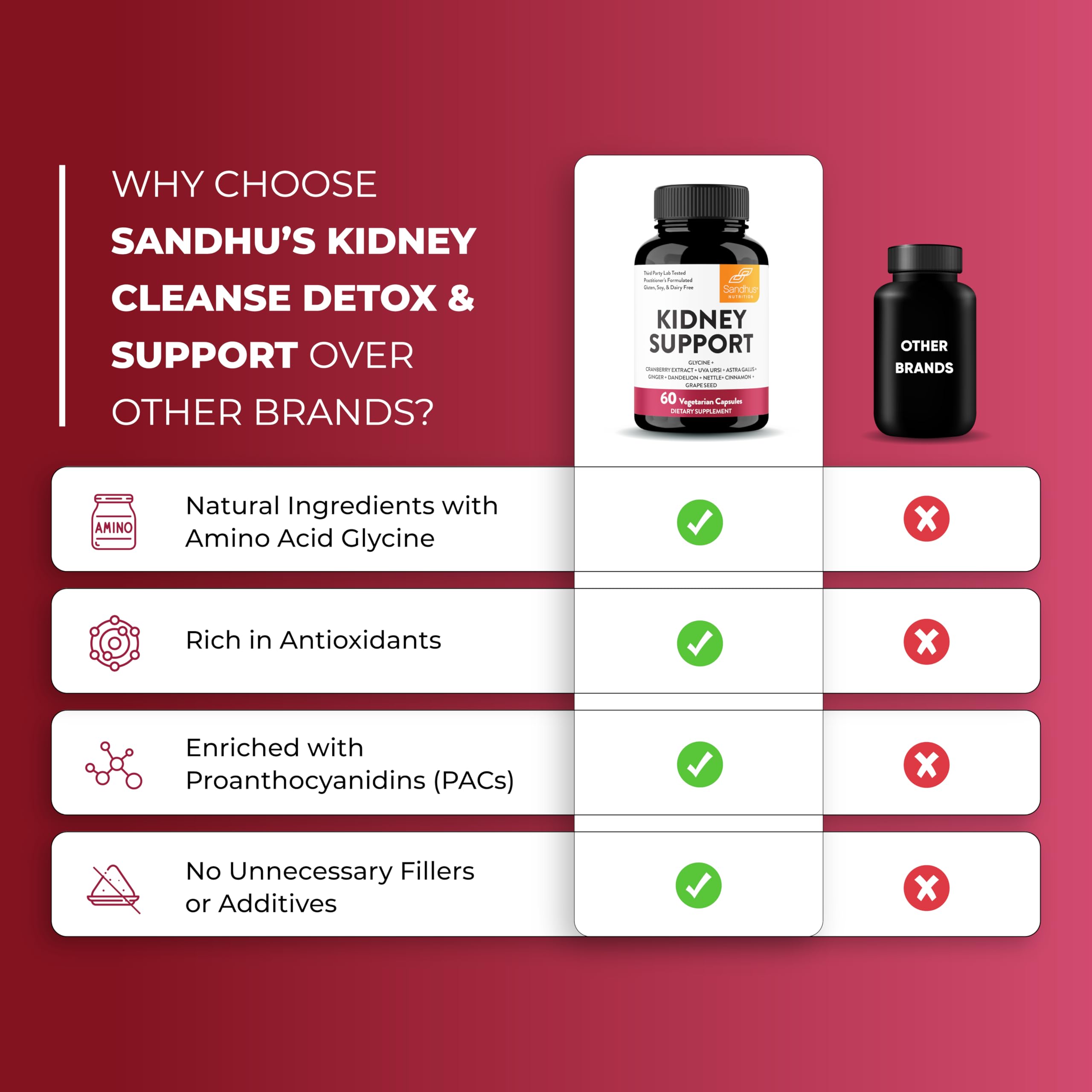 Sandhu's Kidney Support Supplement ingredients list
