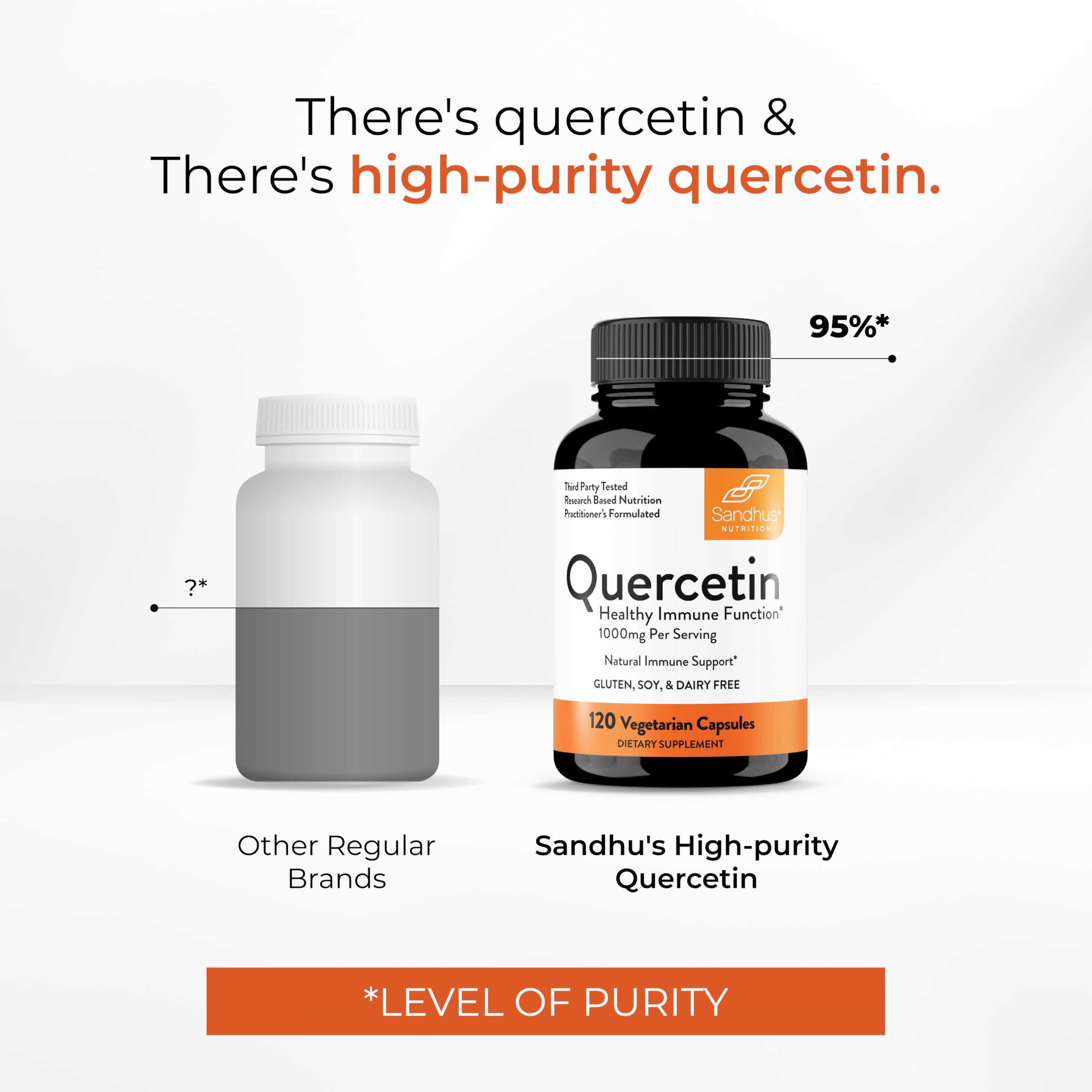 Sandhu's Quercetin Dihydrate 500mg Capsules ingredients list