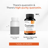 Sandhu's Quercetin Dihydrate 500mg Capsules ingredients list