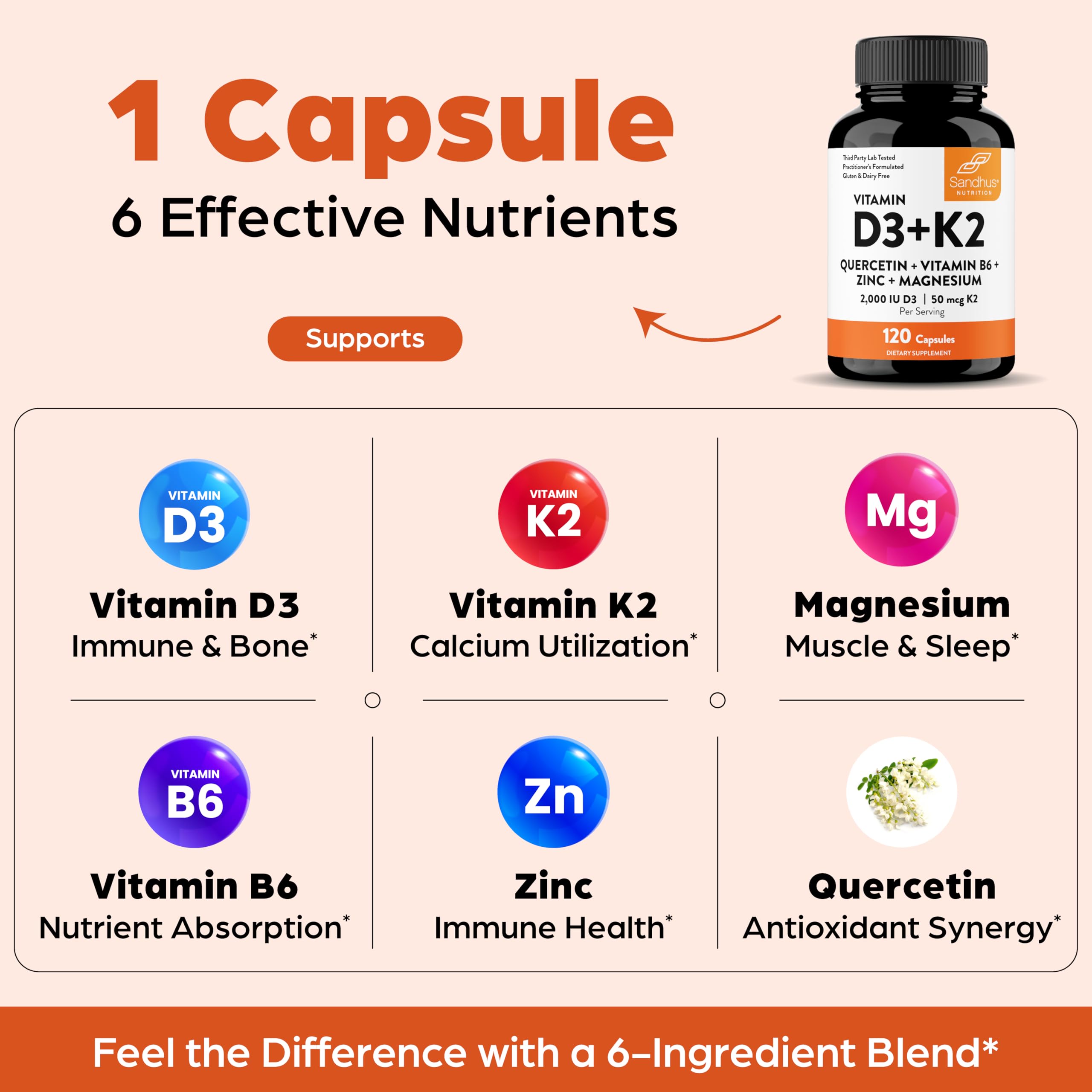Sandhu's Vitamin D3 & K2 6-in-1 Daily Stack ingredients list