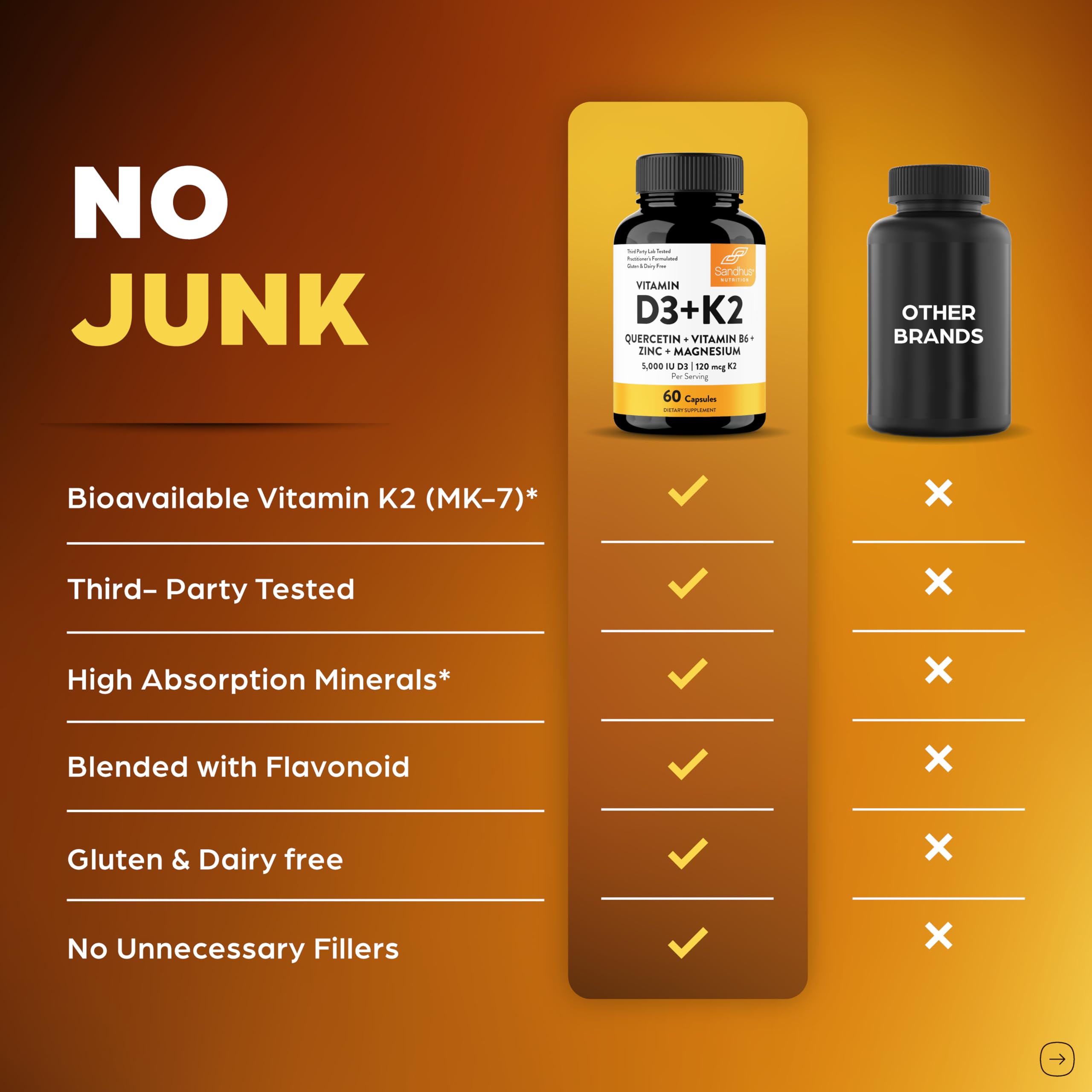 Sandhu's Vitamin D3 & K2 6-in-1 Daily Stack packaging