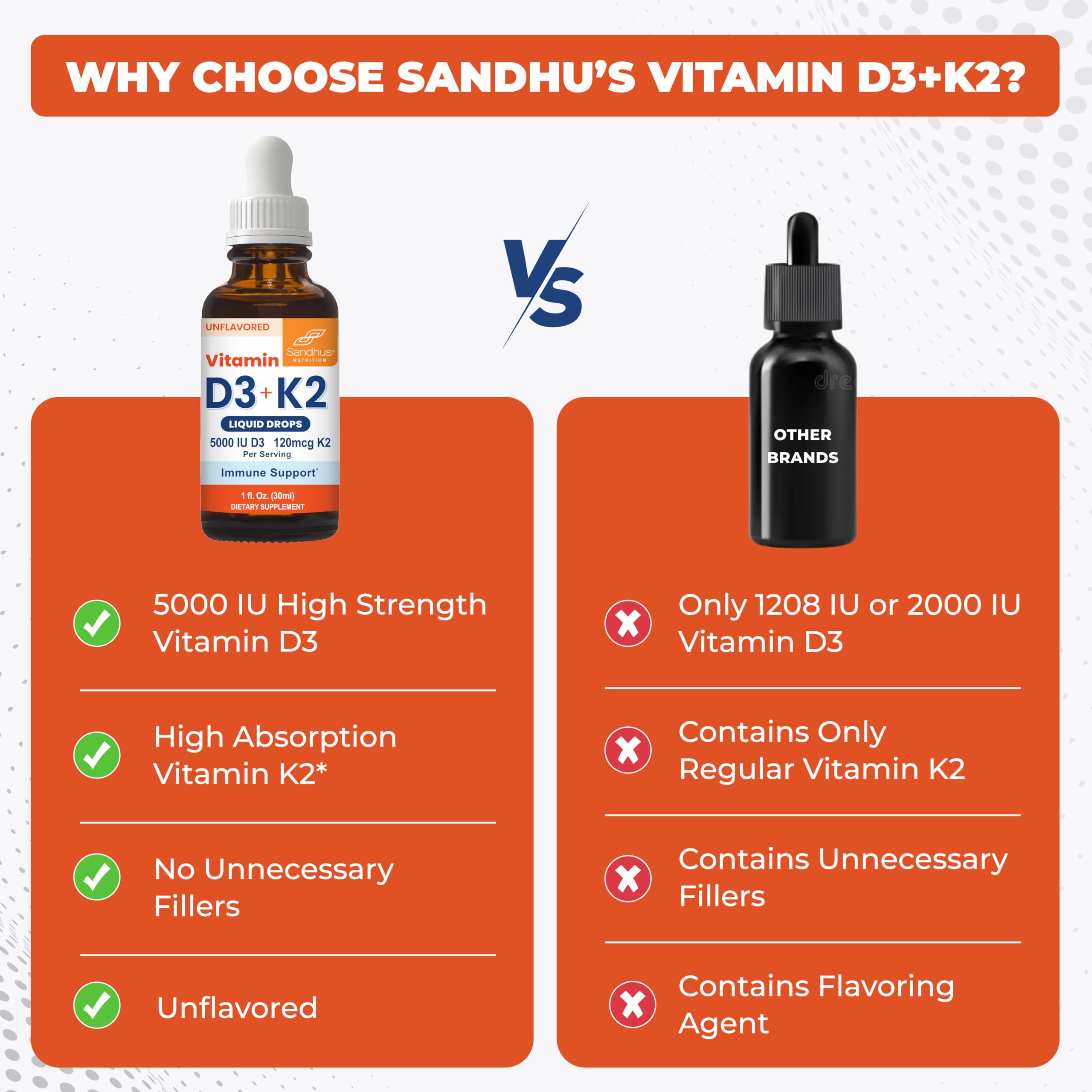 Sandhu's Vitamin D3 + K2 Liquid Drops 5000 IU with dropper