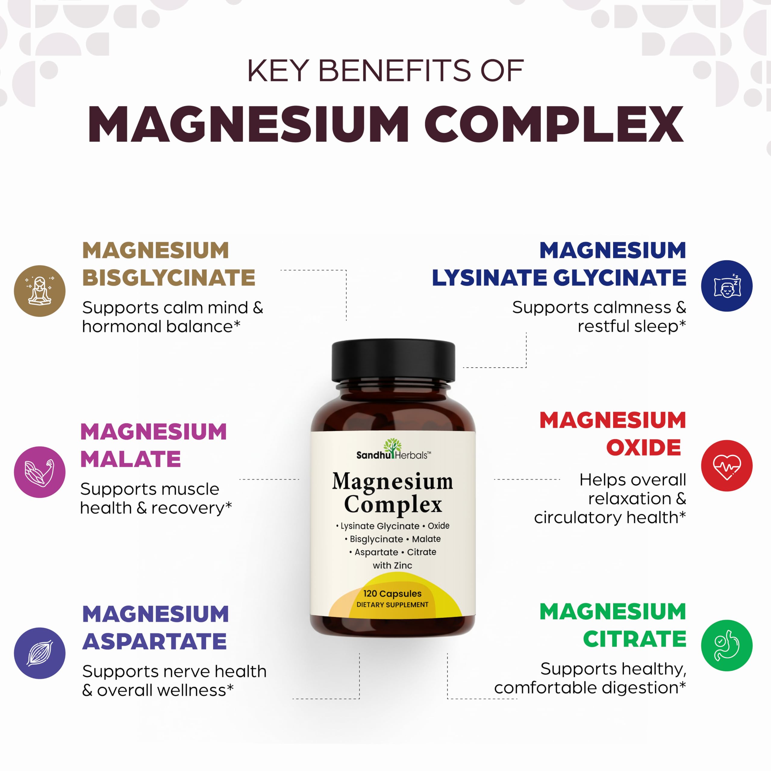 SANDHUHERBALS Magnesium Complex Capsules bottle side view