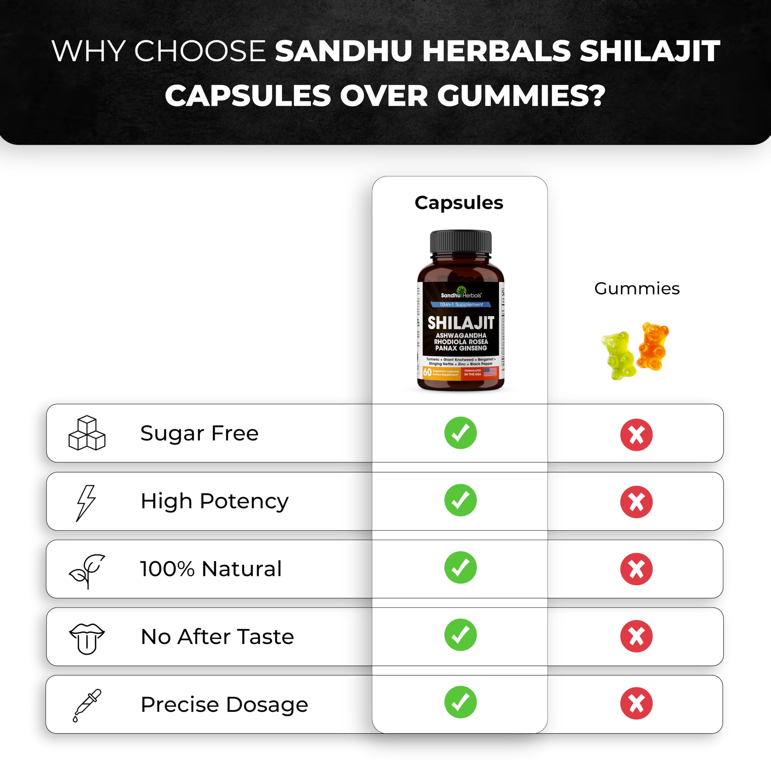 SANDHUHERBALS Shilajit Capsules bottle with natural background