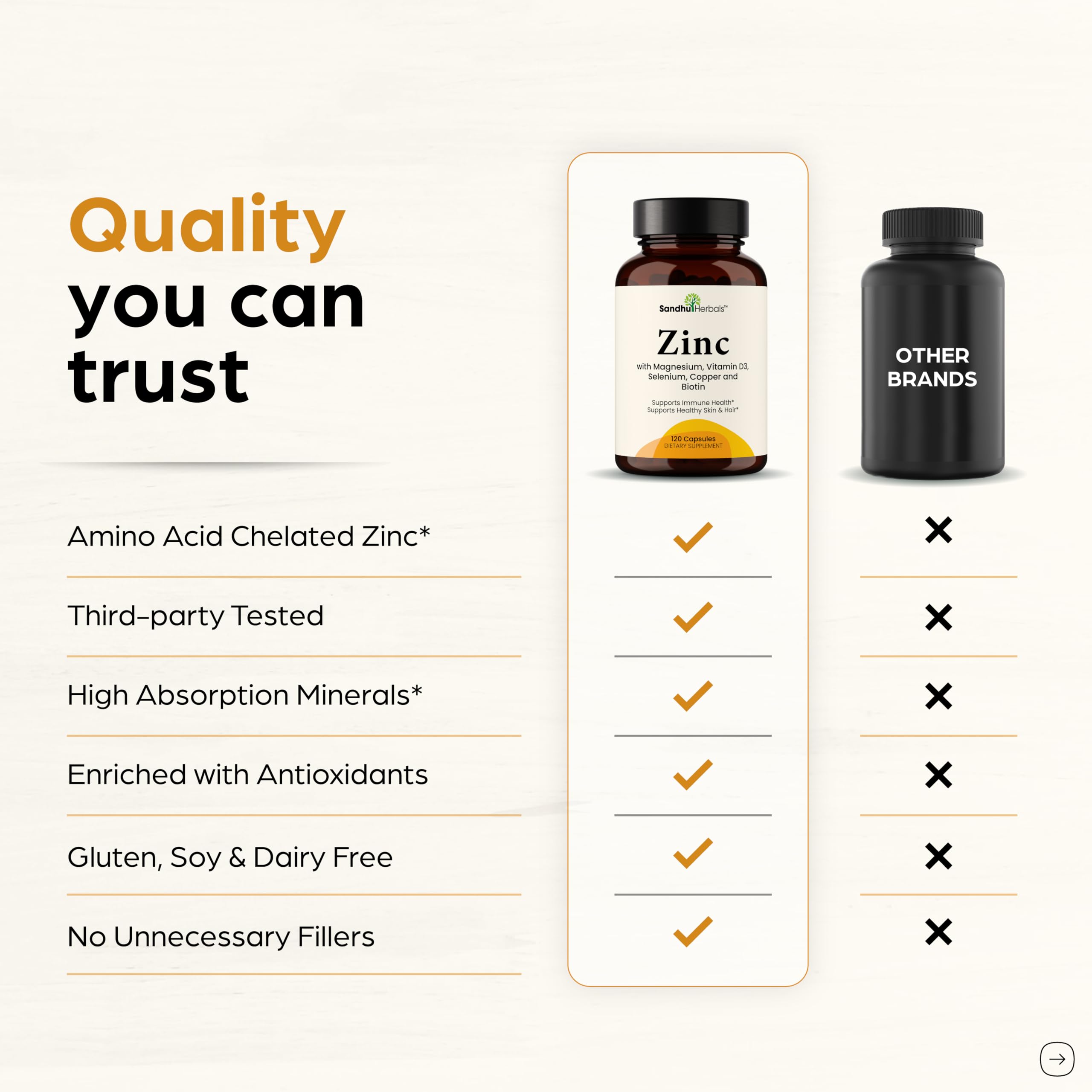 SANDHUHERBALS Zinc 30mg Supplement with daily vitamins