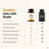 SANDHUHERBALS Zinc Supplement 30mg packaging on a kitchen counter
