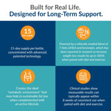 SANE Luminae 7-Keto DHEA Supplement capsule close-up