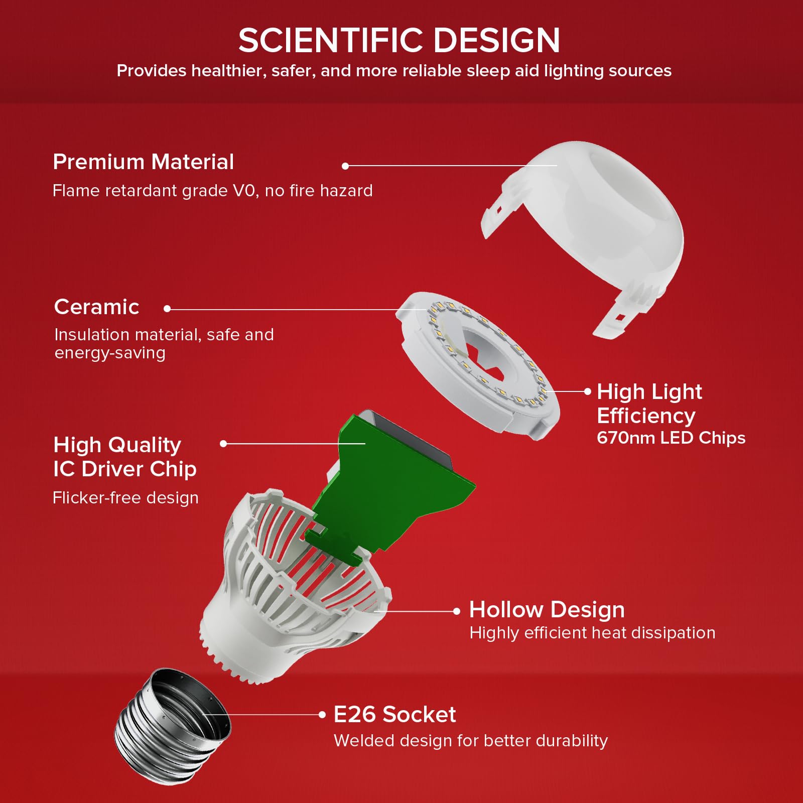 SANSI Deep Red Light Bulb close-up of ceramic heat sink