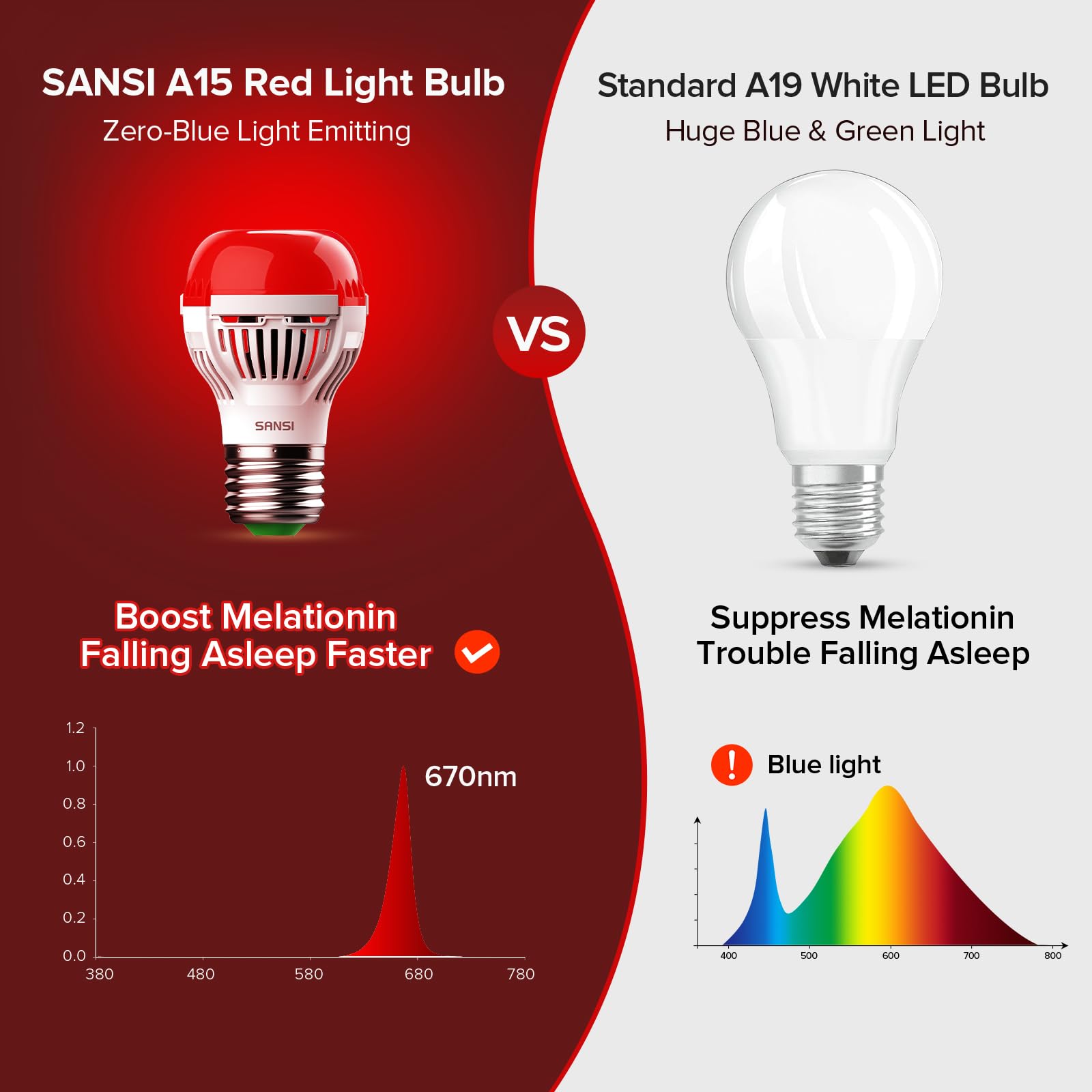 SANSI Deep Red Light Bulb in a table lamp setup