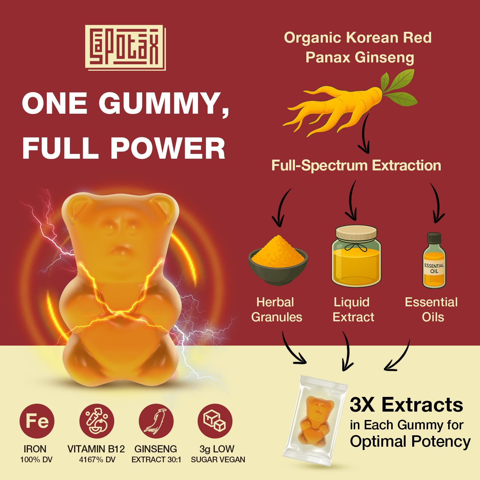 Sapotax Ginseng Gummies individual gummy close-up