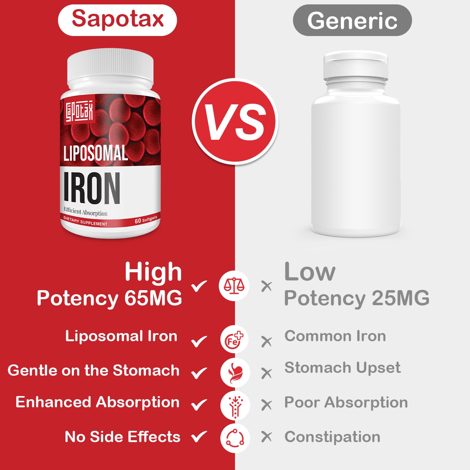 Sapotax Iron Supplement bottle side view