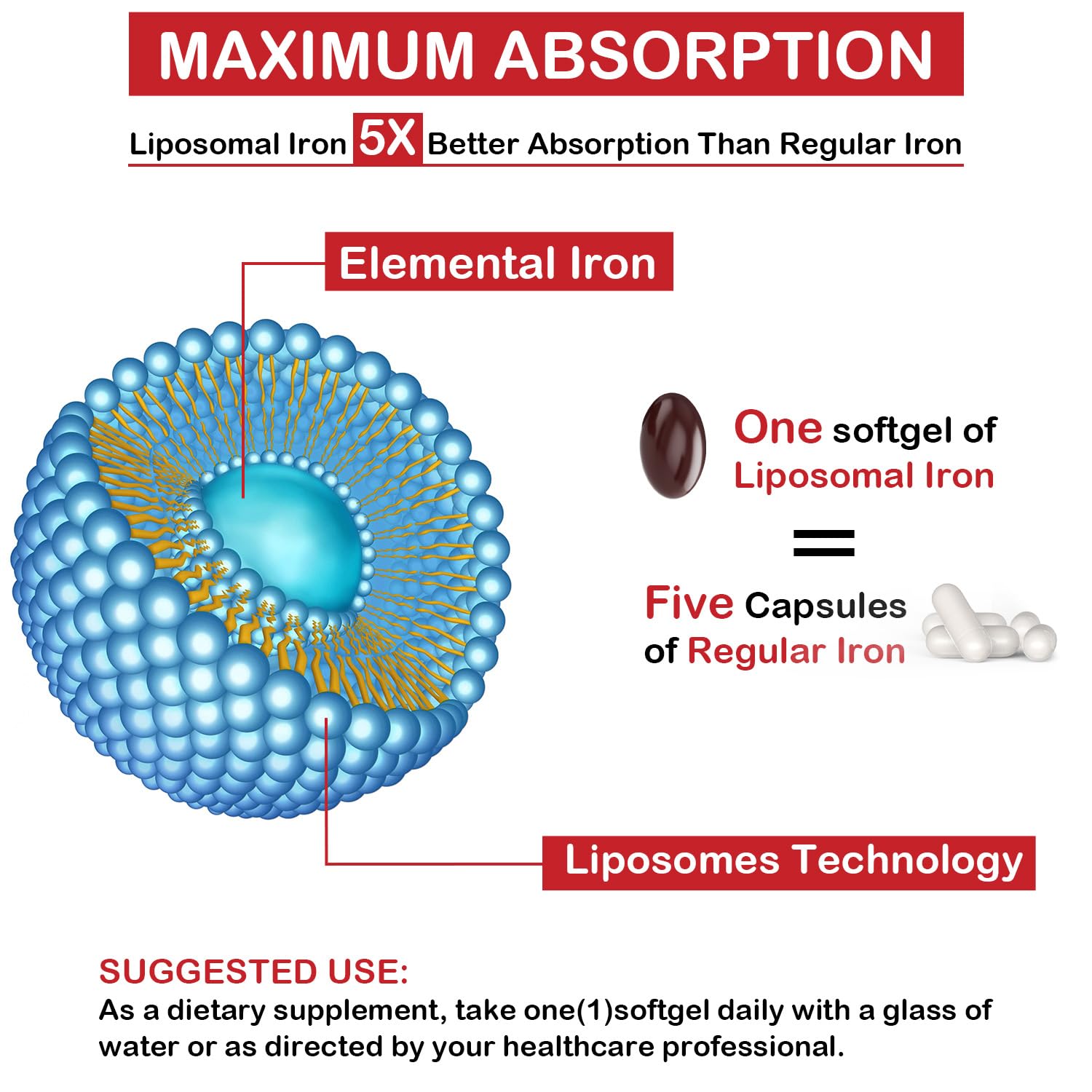 Sapotax Iron Supplement ingredients list on packaging